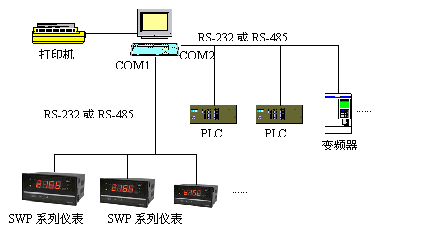 昌晖智能仪表 SWP SPC2000控制系统,内蒙古昌晖