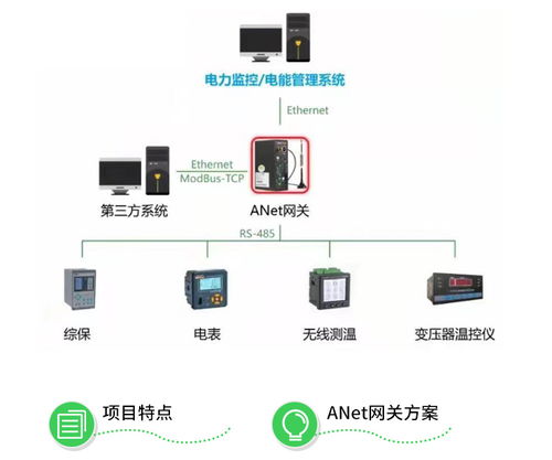 智能通讯管理机ANET 1E1S1 4G 边缘计算一路网口 一路4G